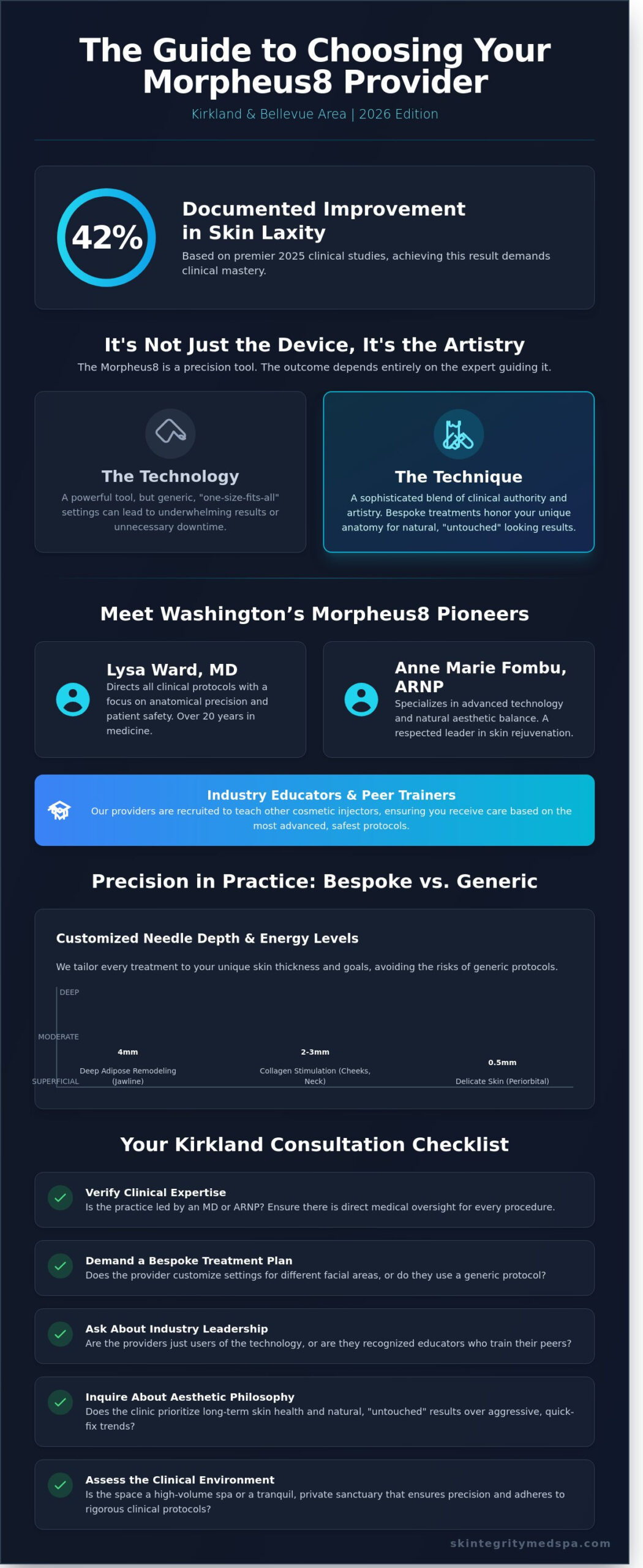 Best Morpheus8 Provider in Kirkland, WA: Your 2026 Buying Guide