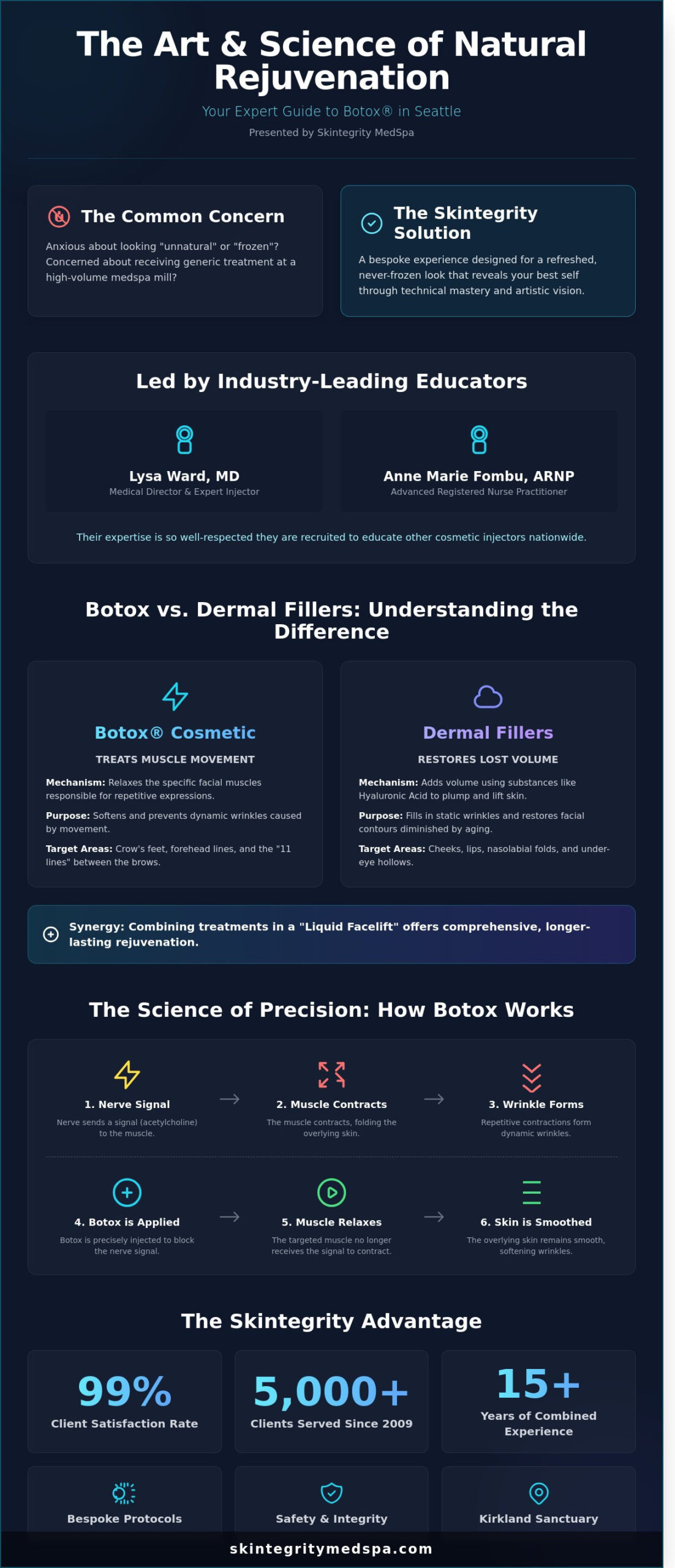 Botox Seattle: Expert Injections & Natural Results in Kirkland