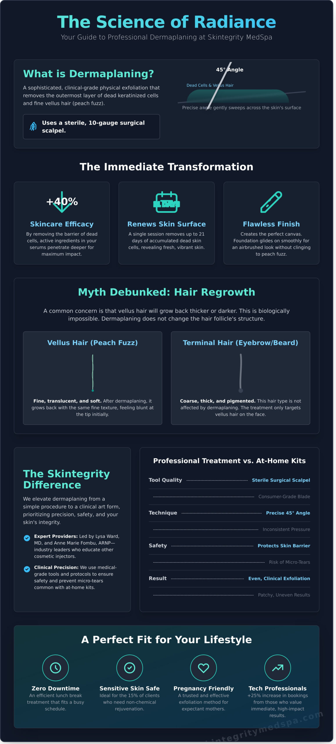 Dermaplaning in Kirkland: Reveal Your Bespoke Radiance for 2026