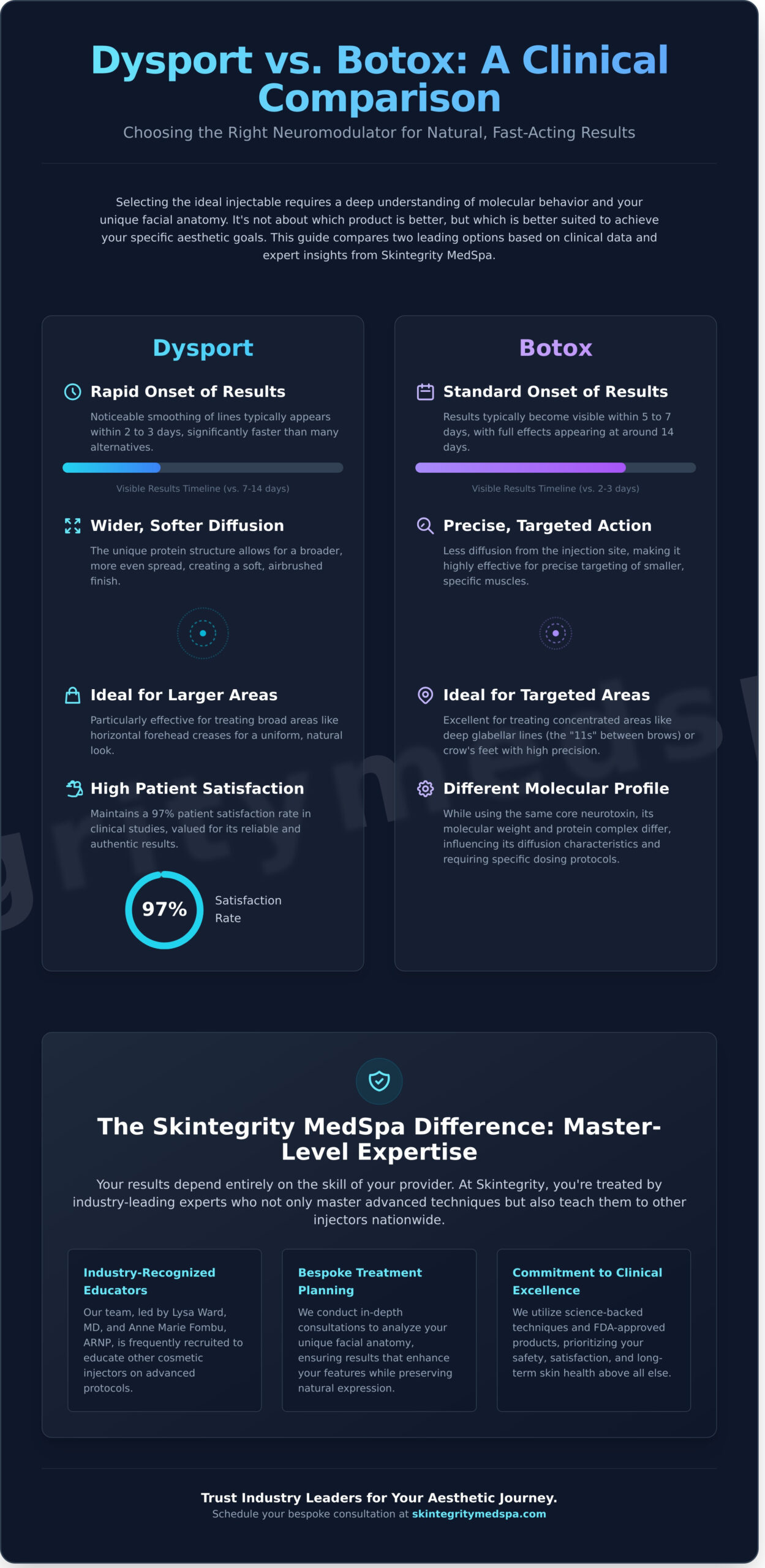 Dysport in Kirkland: Precision Injectables for Natural-Looking Rejuvenation