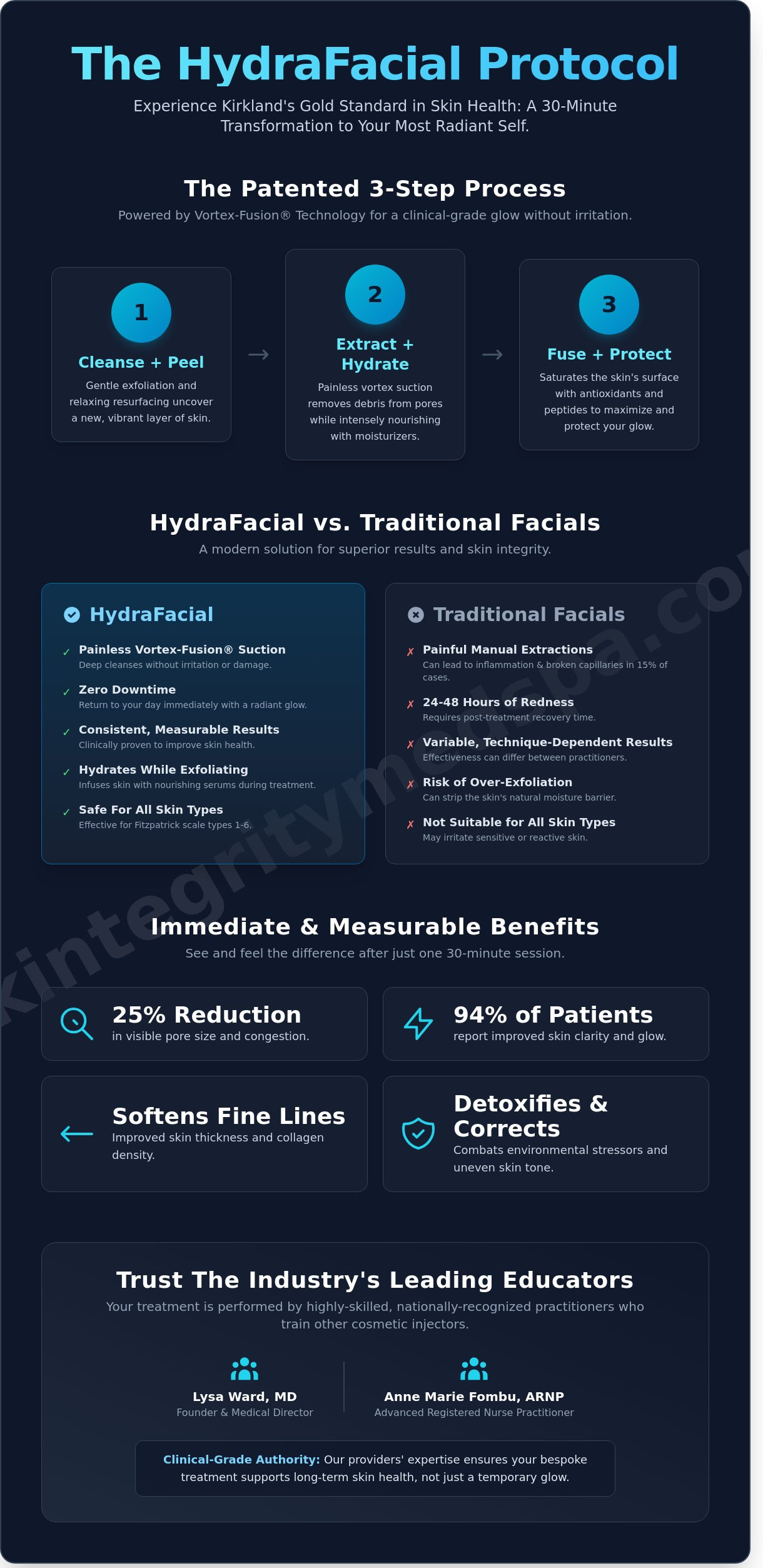 HydraFacial Kirkland: Reveal Your Radiance at Skintegrity MedSpa