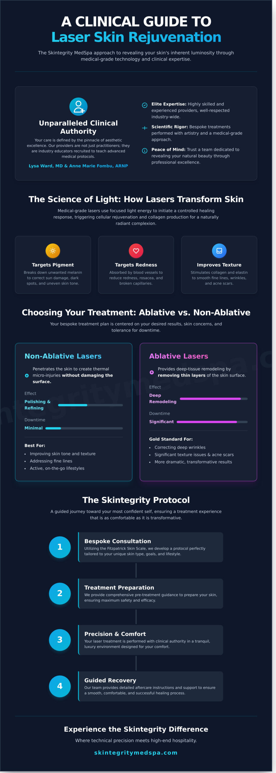 Laser Treatments in Kirkland, WA: The Definitive Guide to Radiant Skin - Infographic