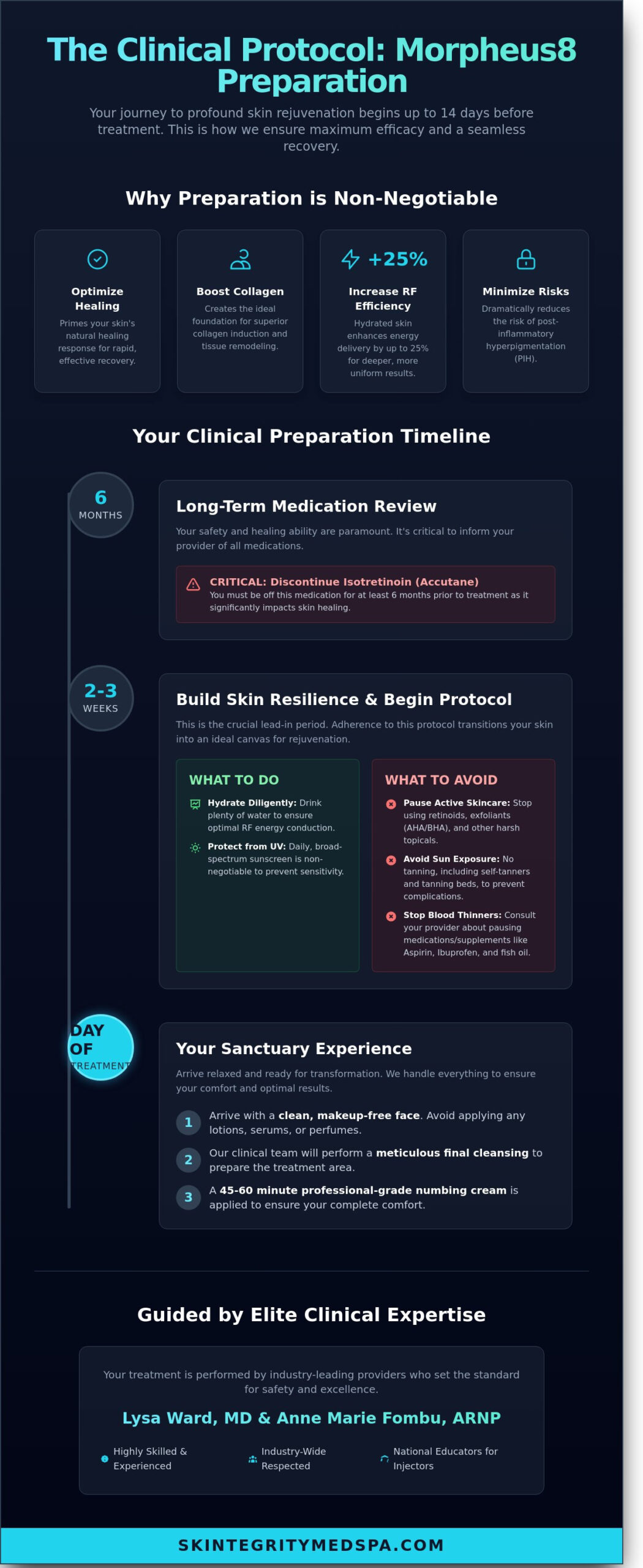 Morpheus8 Preparation in Kirkland: The Professional Protocol for Elite Results