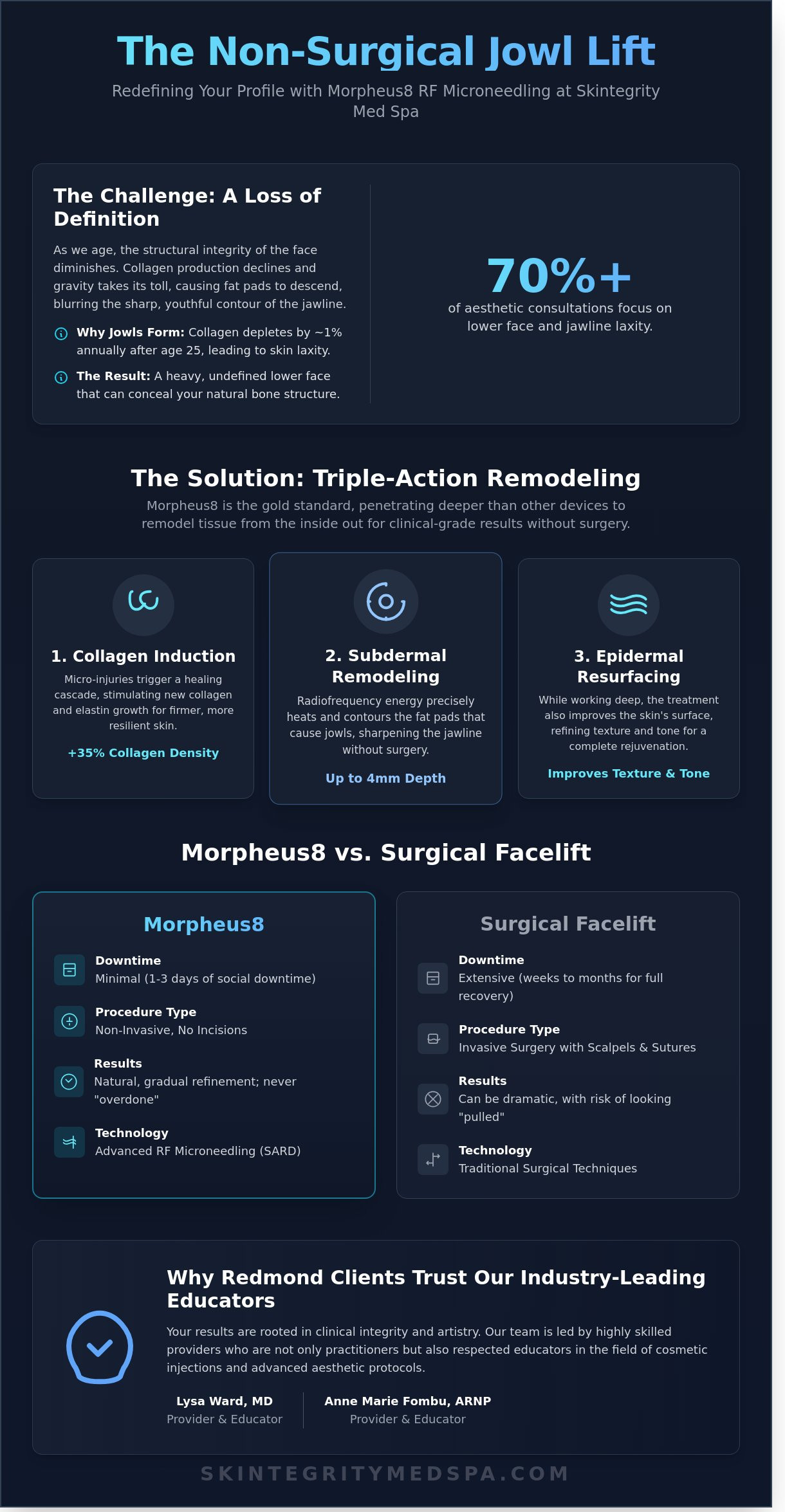Morpheus8 for Jowls in Redmond: Precision Jawline Contouring