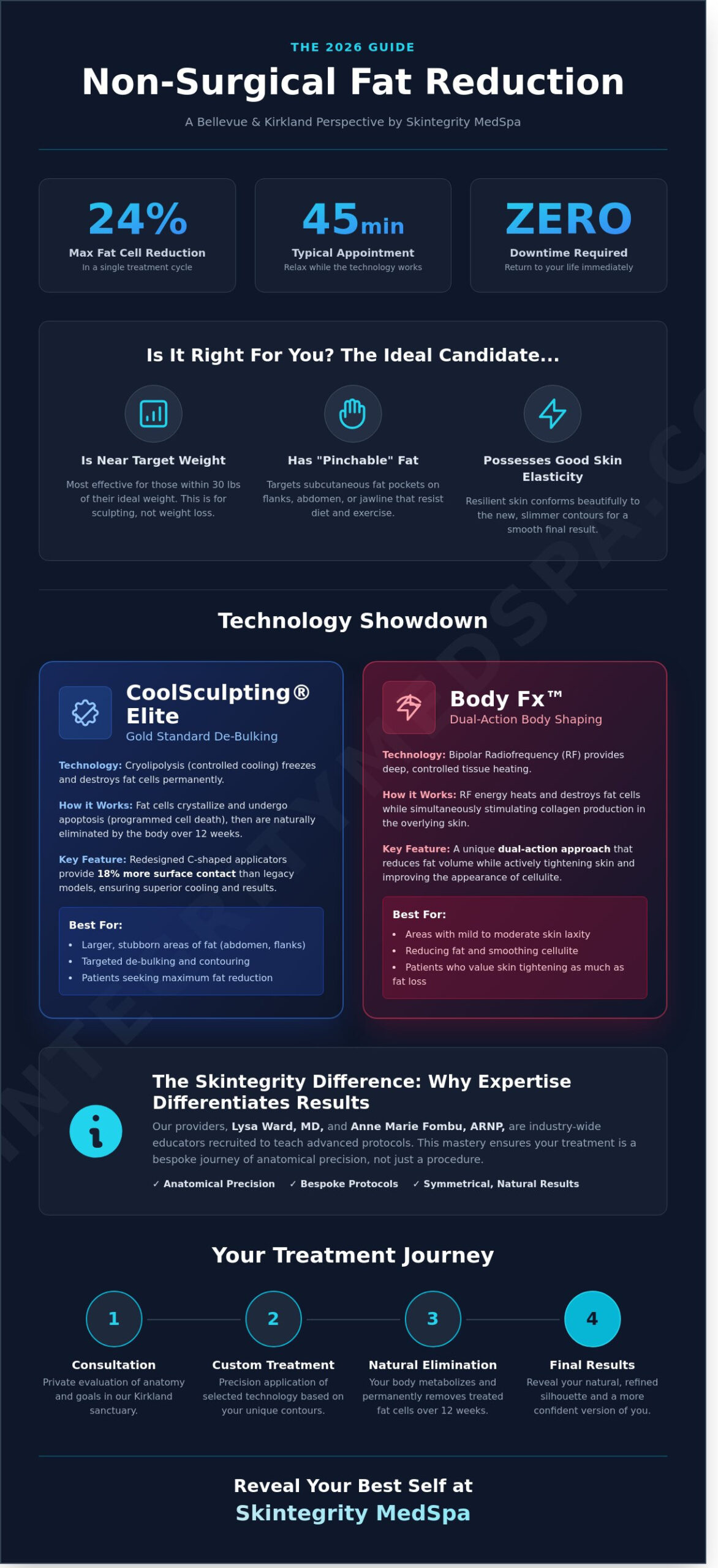 Non-Surgical Fat Reduction in Bellevue & Kirkland: The 2026 Expert Guide