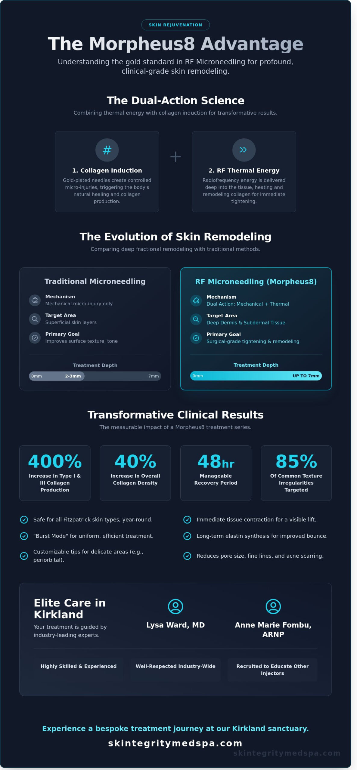 RF Microneedling Seattle: Achieve Radiant Skin Tightening in Kirkland