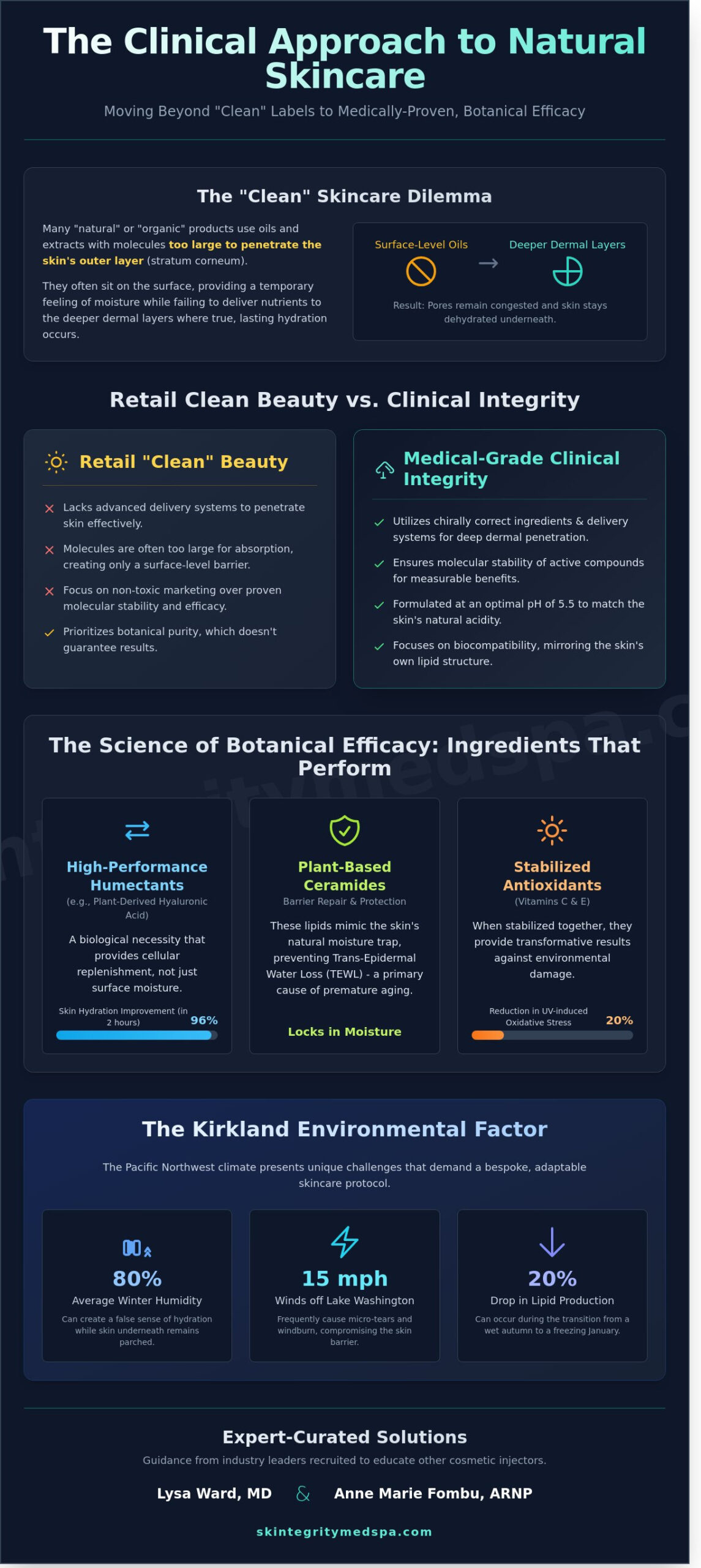 The Best Natural Moisturizer for Face: A Kirkland MedSpa Guide to Clinical-Grade Radiance