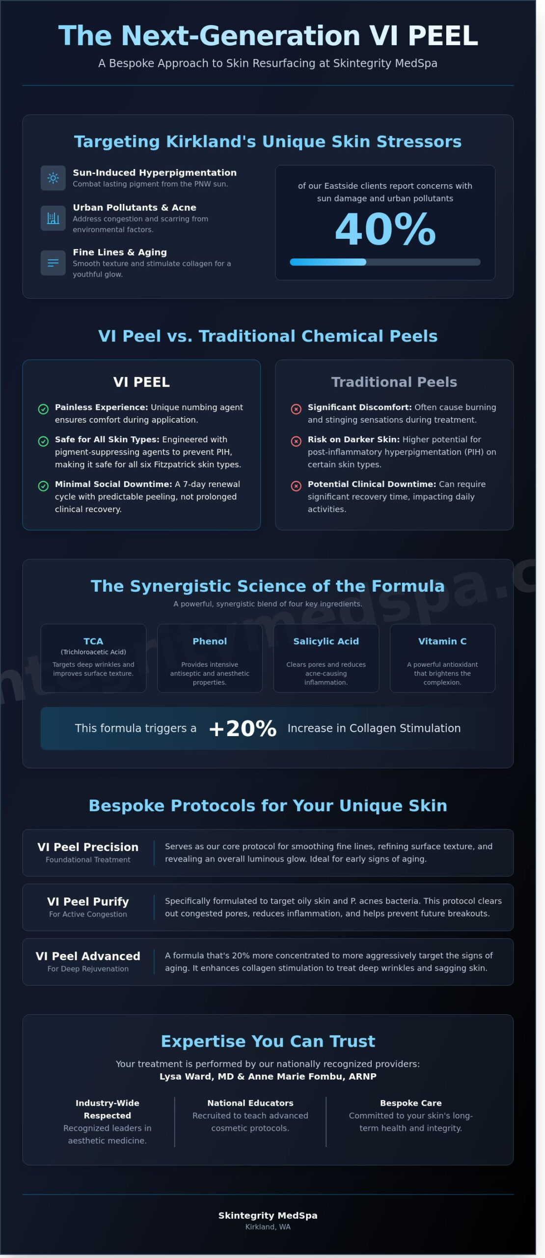 VI Peel in Kirkland, WA: Reveal Your Most Radiant Skin at Skintegrity