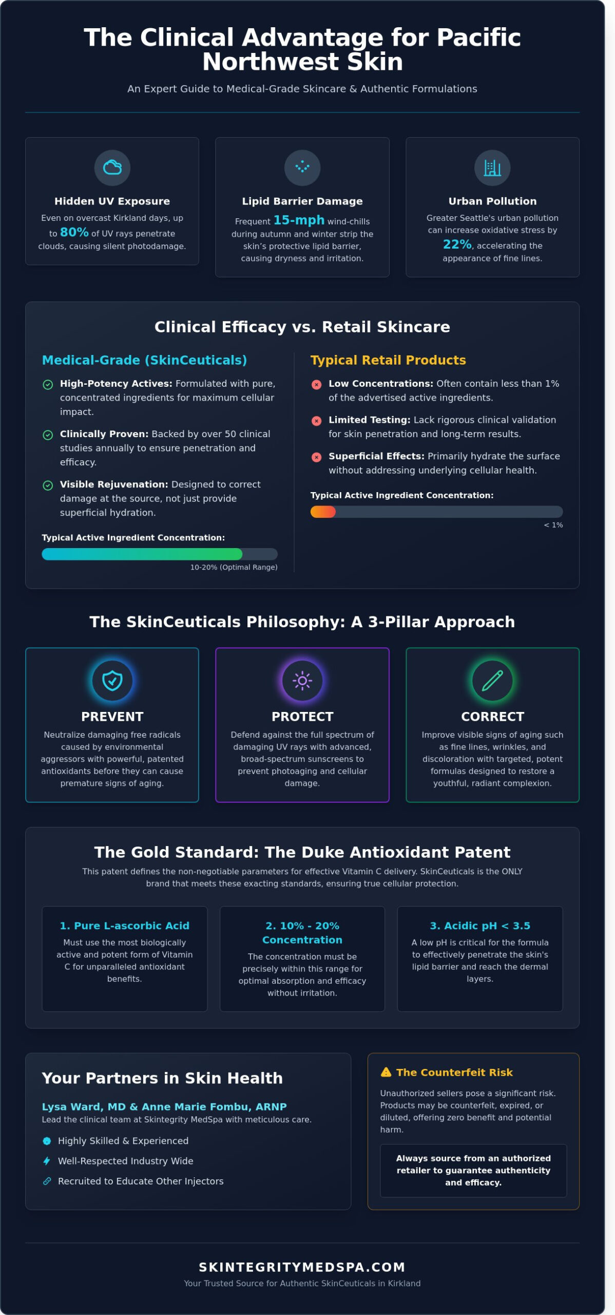 SkinCeuticals Kirkland: Advanced Medical Skincare at Skintegrity MedSpa