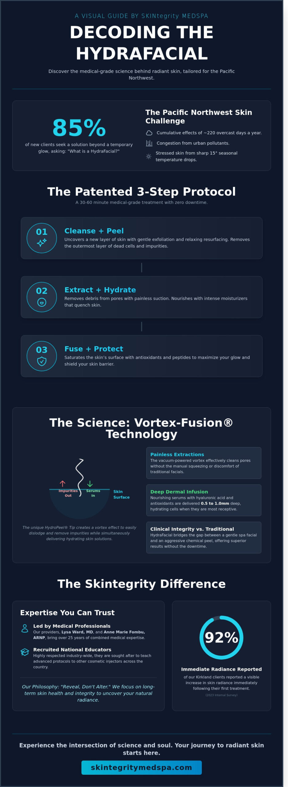 What is a HydraFacial? The Bespoke Clinical Experience in Kirkland, WA