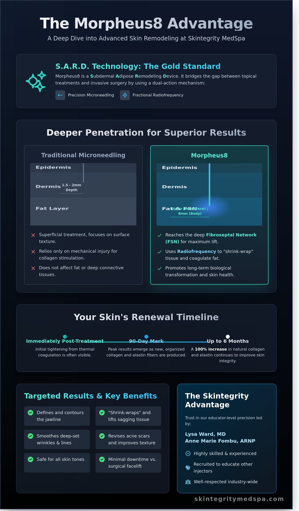 Morpheus8 Seattle: The Expert Guide to RF Microneedling in Kirkland