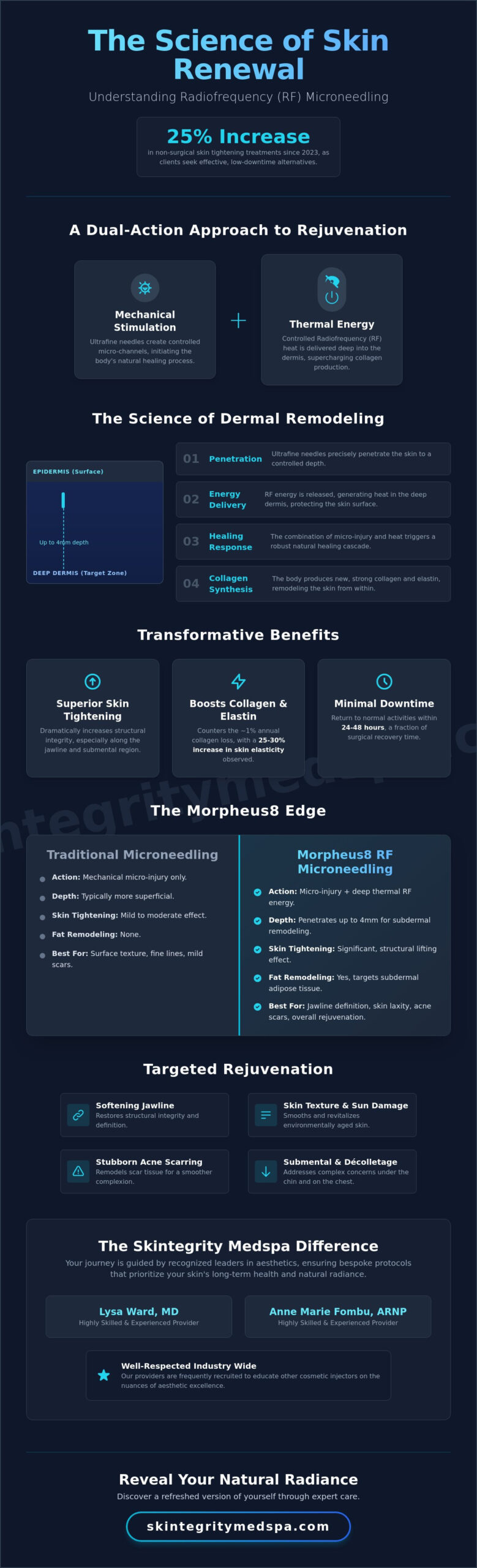 Benefits of Radiofrequency Microneedling in Kirkland, WA: The Expert Guide