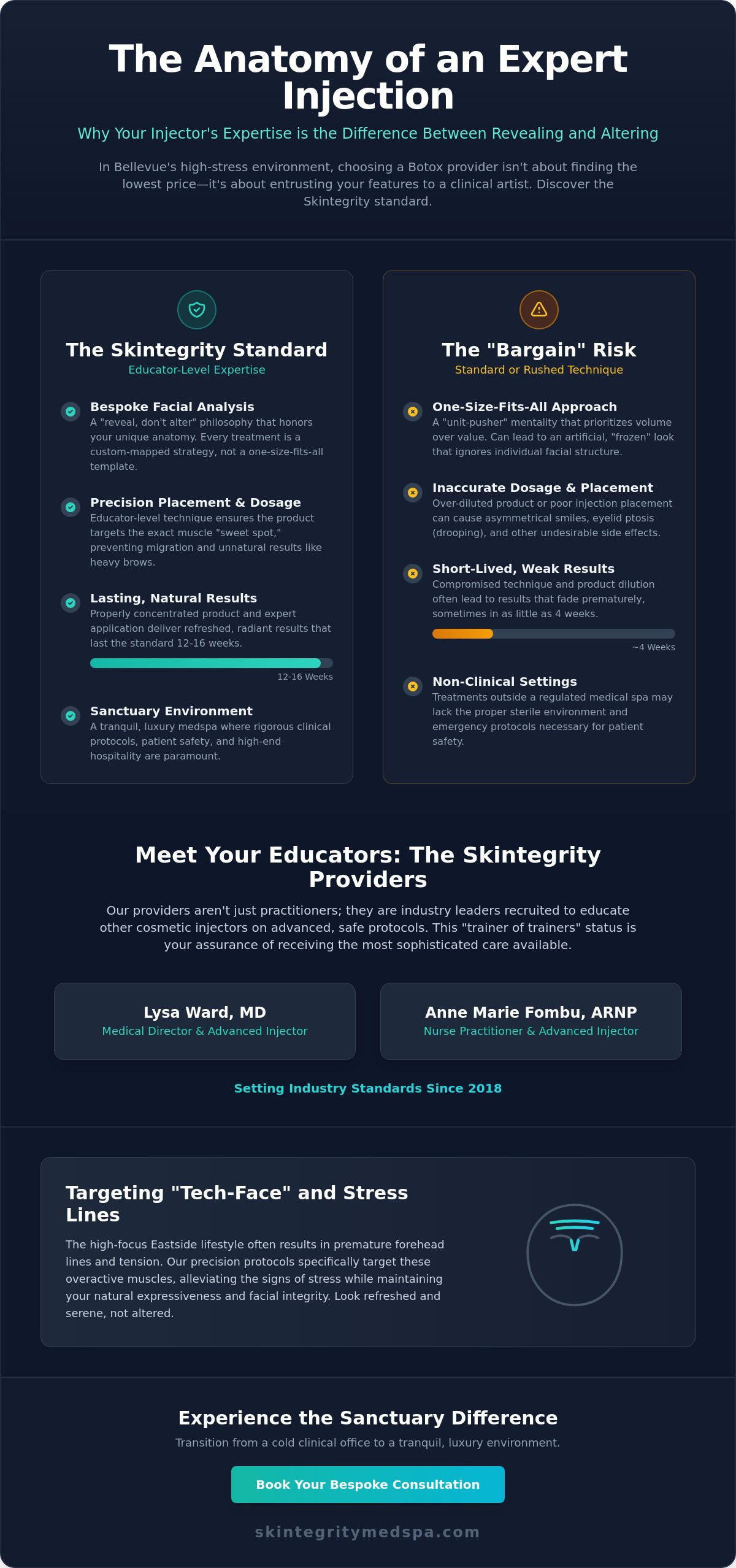 Best Botox Injector in Bellevue: Choosing Educator-Level Expertise