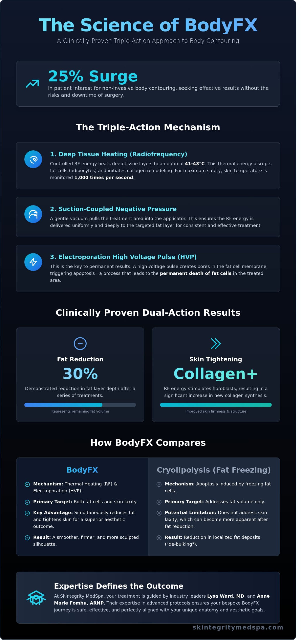 BodyFX in Kirkland, WA: The Expert Guide to Non-Surgical Body Contouring