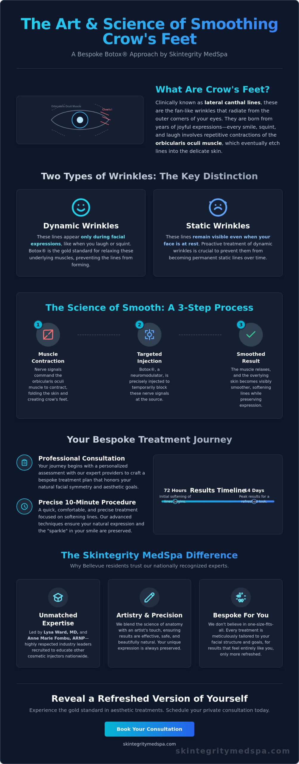 Botox for Crow’s Feet in Bellevue: Precision Artistry at Skintegrity MedSpa