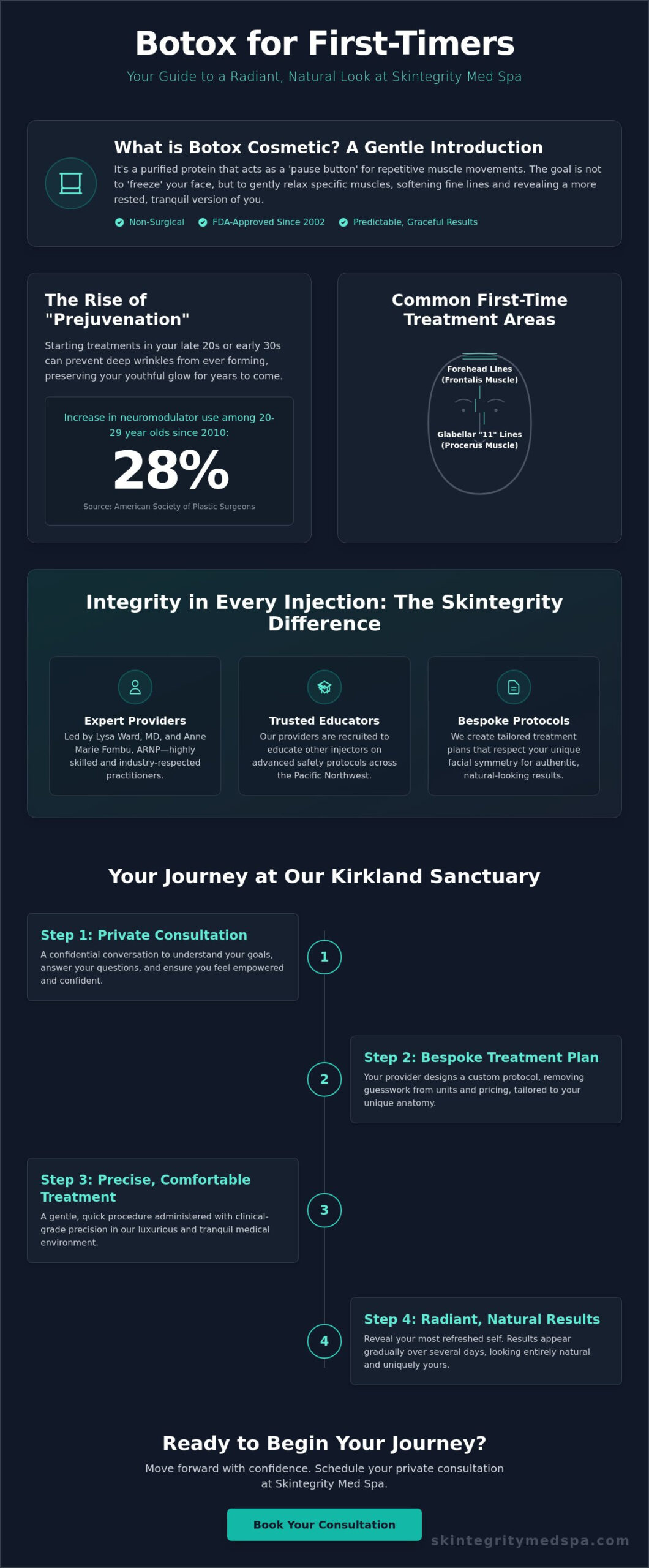 Botox for First-Timers in Kirkland: Your Guide to Radiant, Natural Results