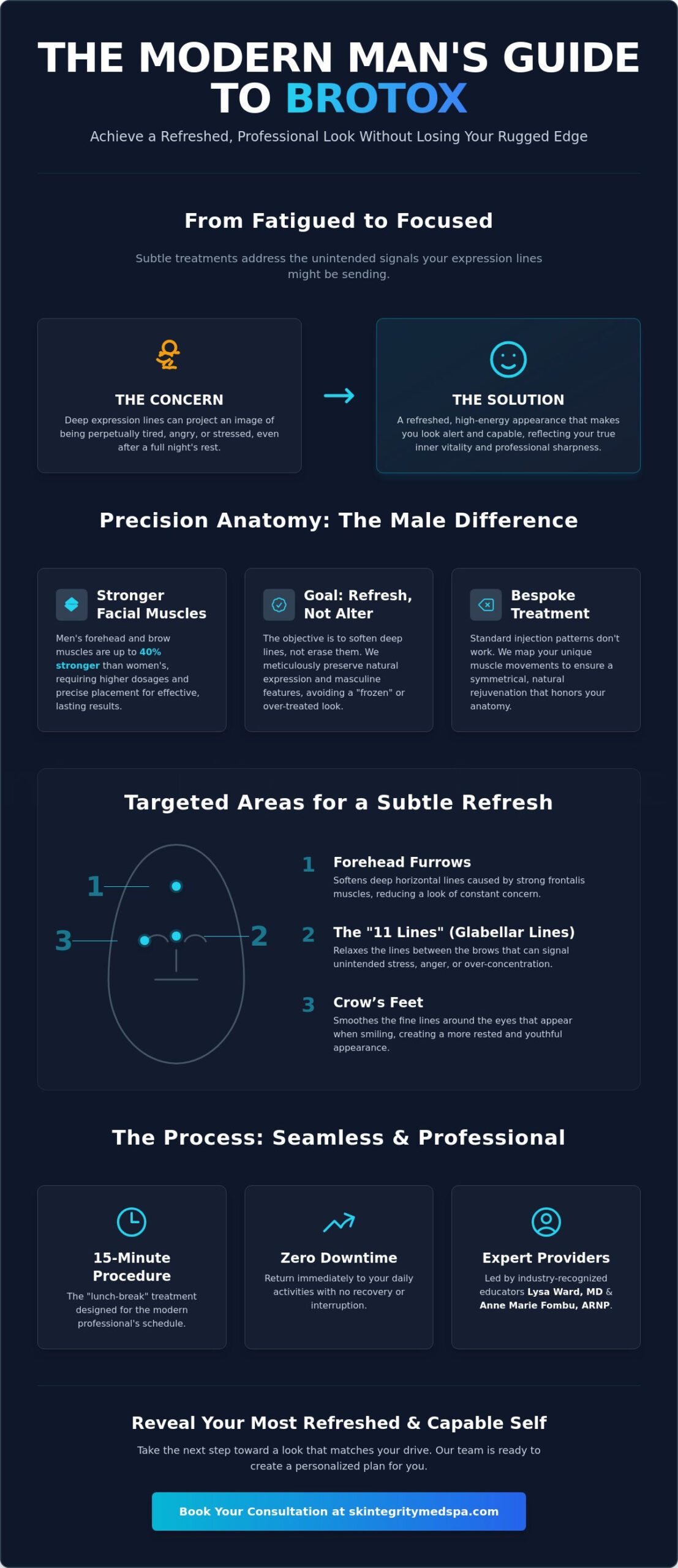 Botox for Men in Issaquah: Subtle Rejuvenation at Skintegrity MedSpa