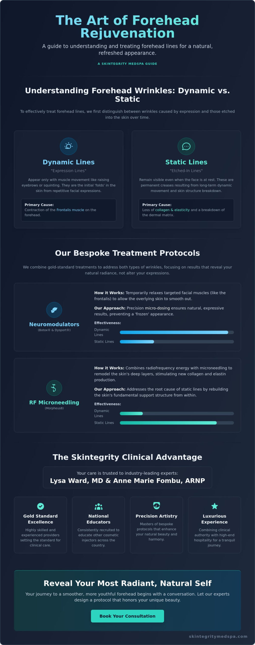 Forehead Wrinkle Treatment in Seattle: Precision Artistry at Skintegrity MedSpa