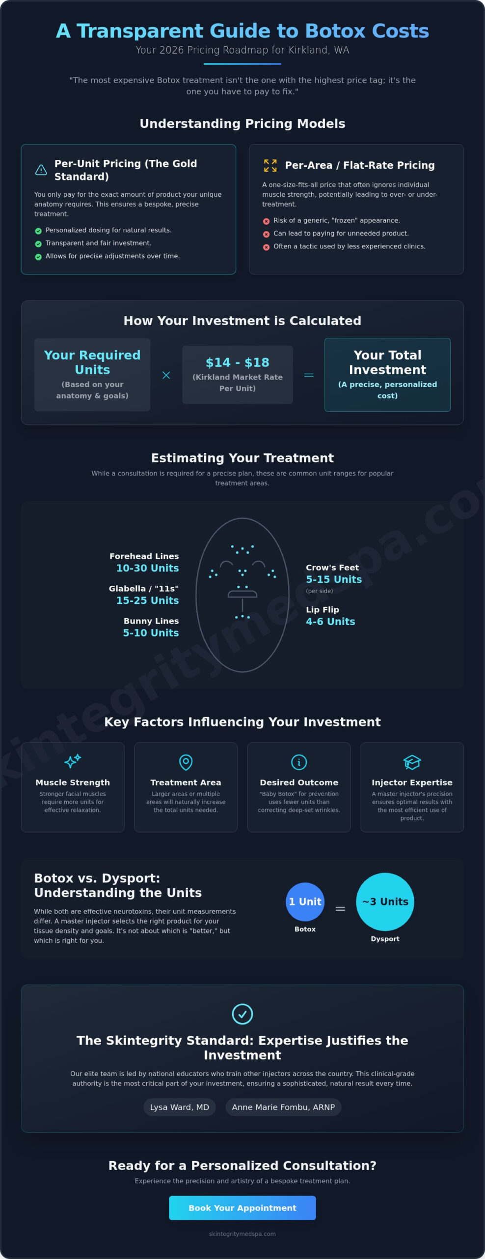How Much Does Botox Cost in Kirkland? 2026 Pricing & Value Guide