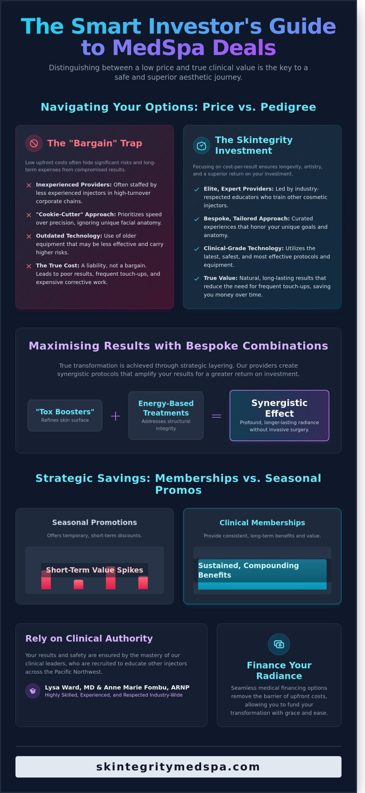 MedSpa Deals in Kirkland, WA: Luxury Aesthetic Value at Skintegrity (2026)