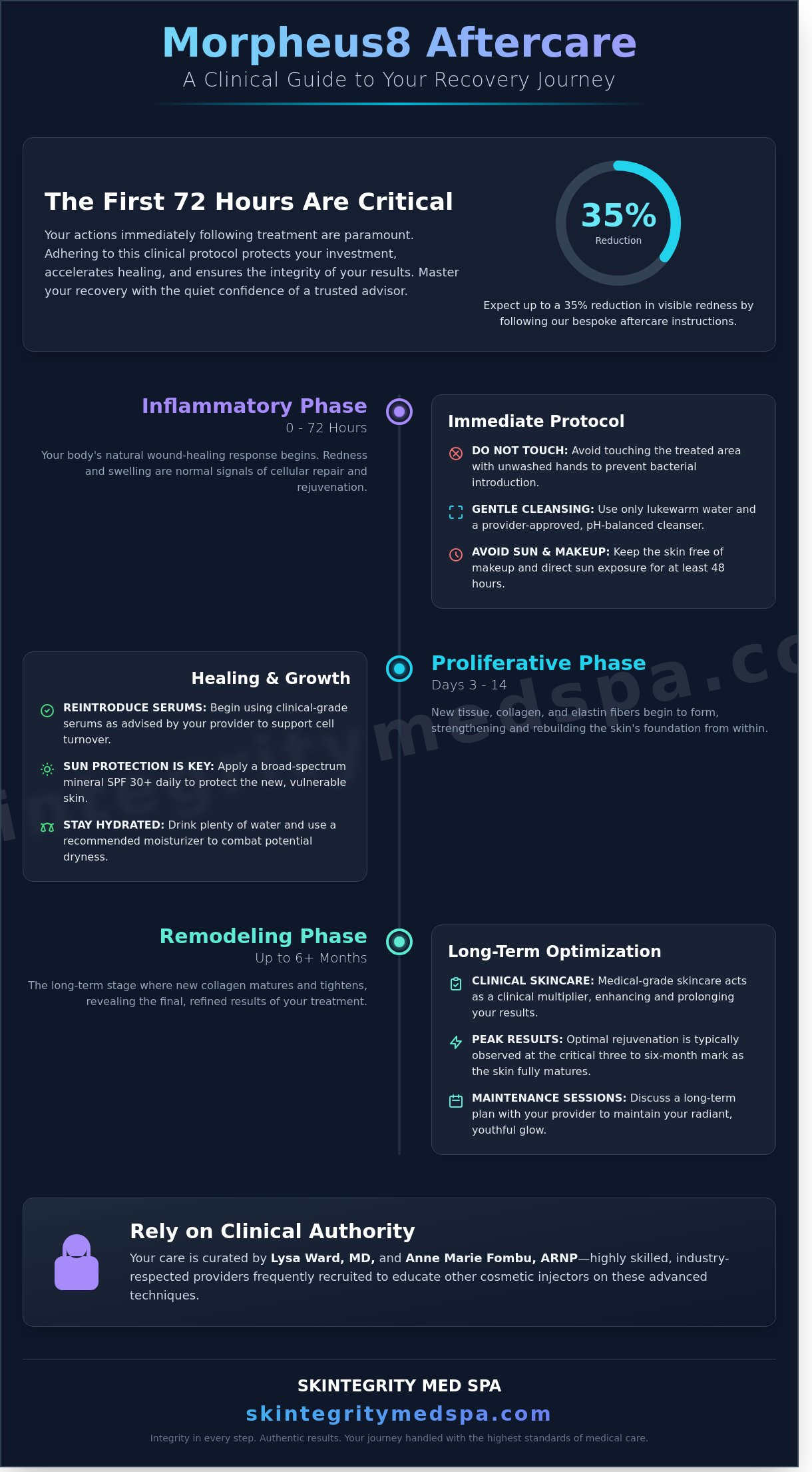 Morpheus8 Aftercare Instructions 2026: The Kirkland Expert Recovery Guide