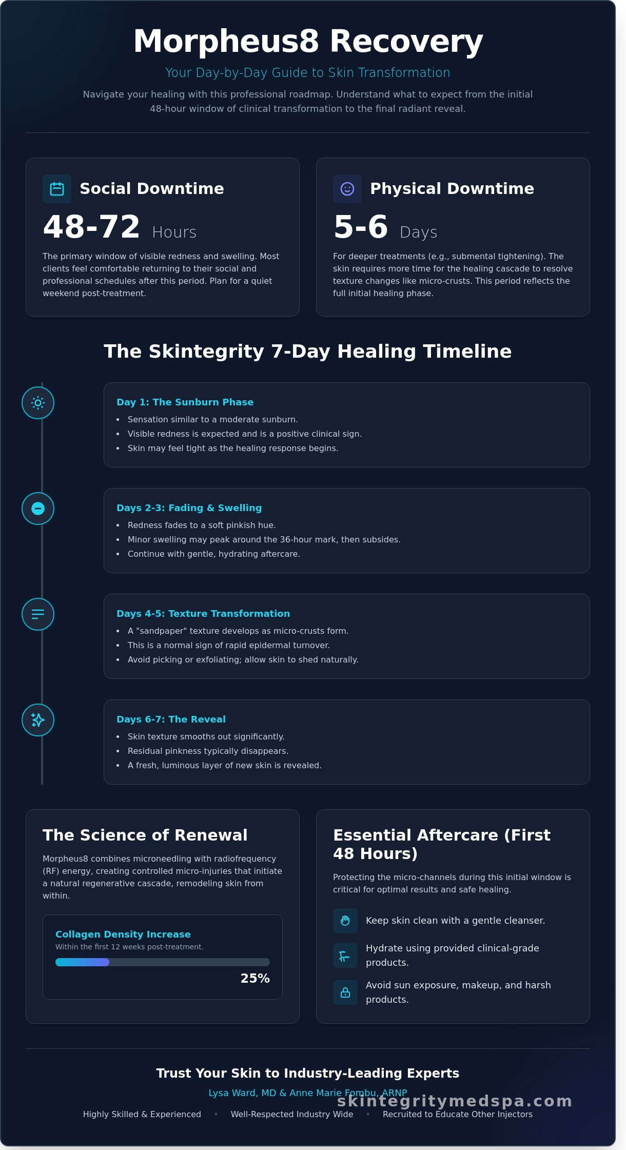 Morpheus8 Recovery and Downtime in Kirkland: Your Expert Day-by-Day Guide (2026)
