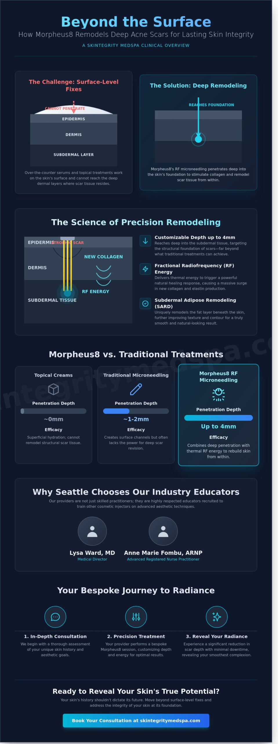 Morpheus8 for Acne Scars in Seattle: Reveal Your Smoothest Skin at Skintegrity