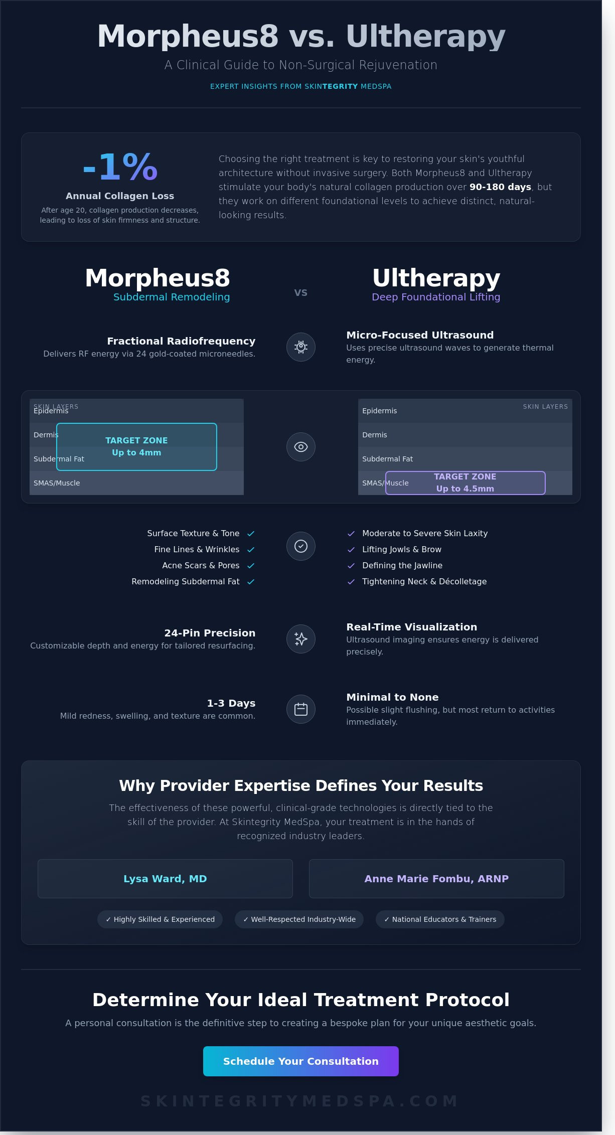 Morpheus8 vs. Ultherapy in Bellevue: Which Skin Tightening Treatment is Right for You?