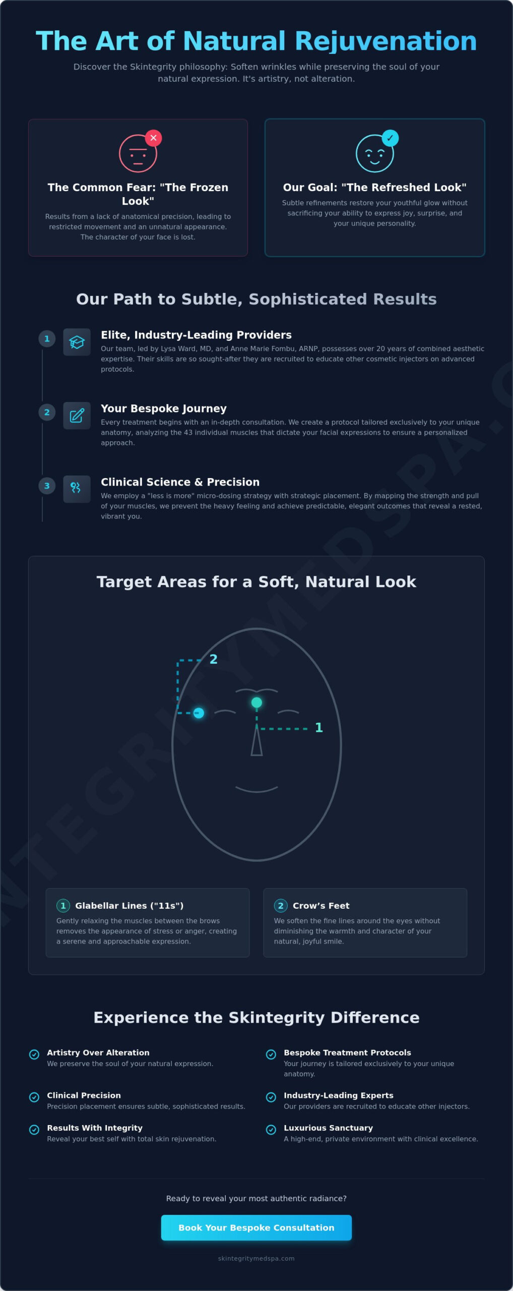 Natural Looking Botox in Kirkland: Reveal Your Most Authentic Radiance