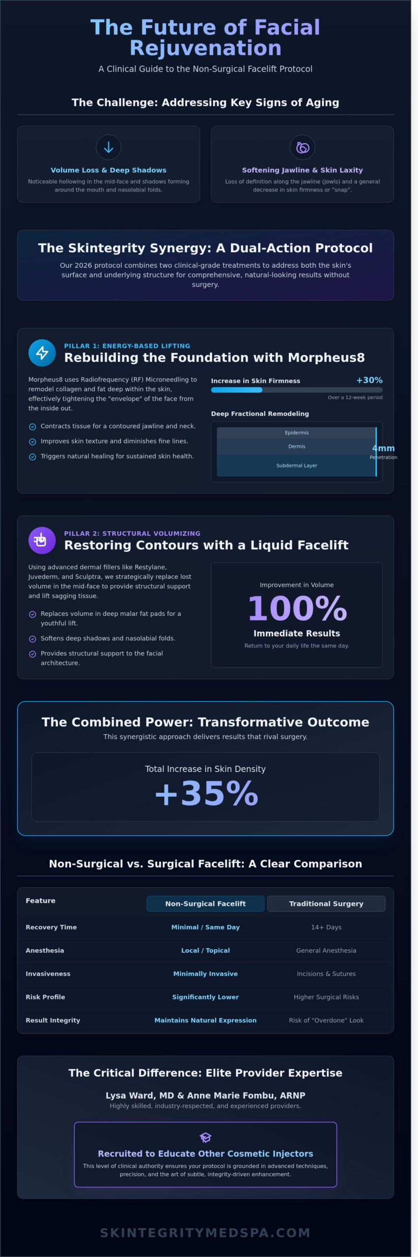 Non-Surgical Facelift Issaquah: The 2026 Guide to Liquid & RF Lifting