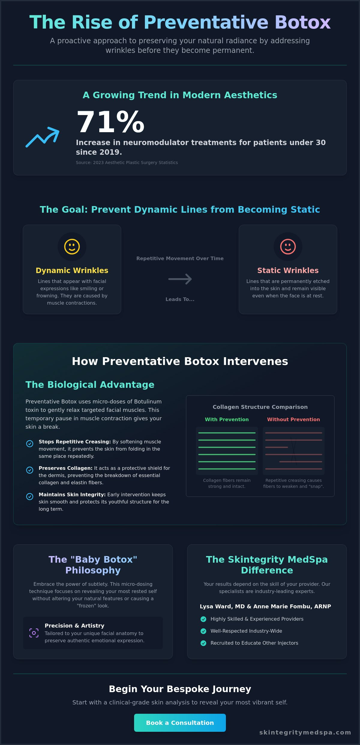 Preventative Botox in Redmond, WA: The Sophisticated Approach to Proactive Aging