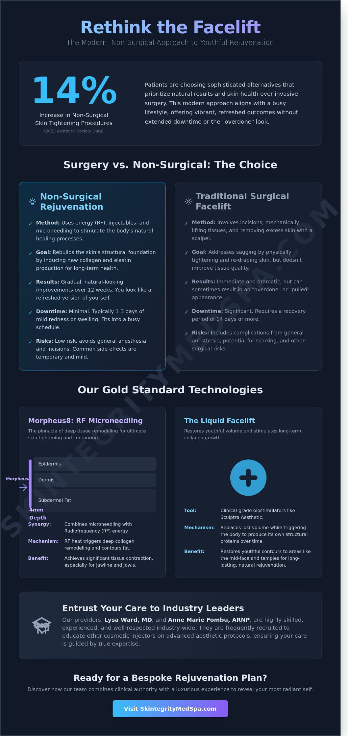 Refreshing Your Look: Top Alternatives to a Surgical Facelift in Kirkland