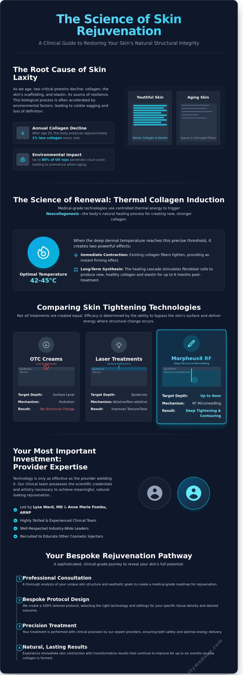 Skin Tightening Treatments in Kirkland, WA: An Expert Selection Guide