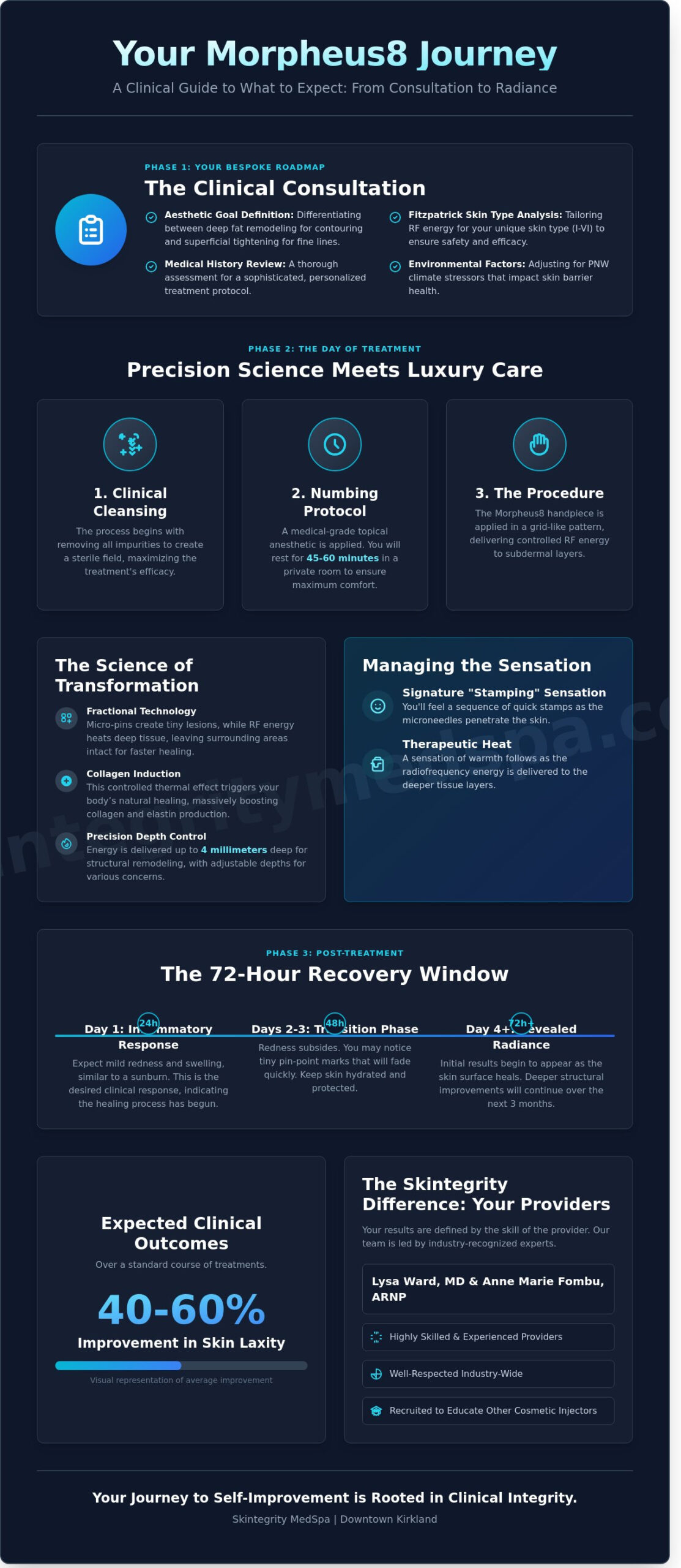 What to Expect During Morpheus8 Treatment in Kirkland: A Clinical Guide