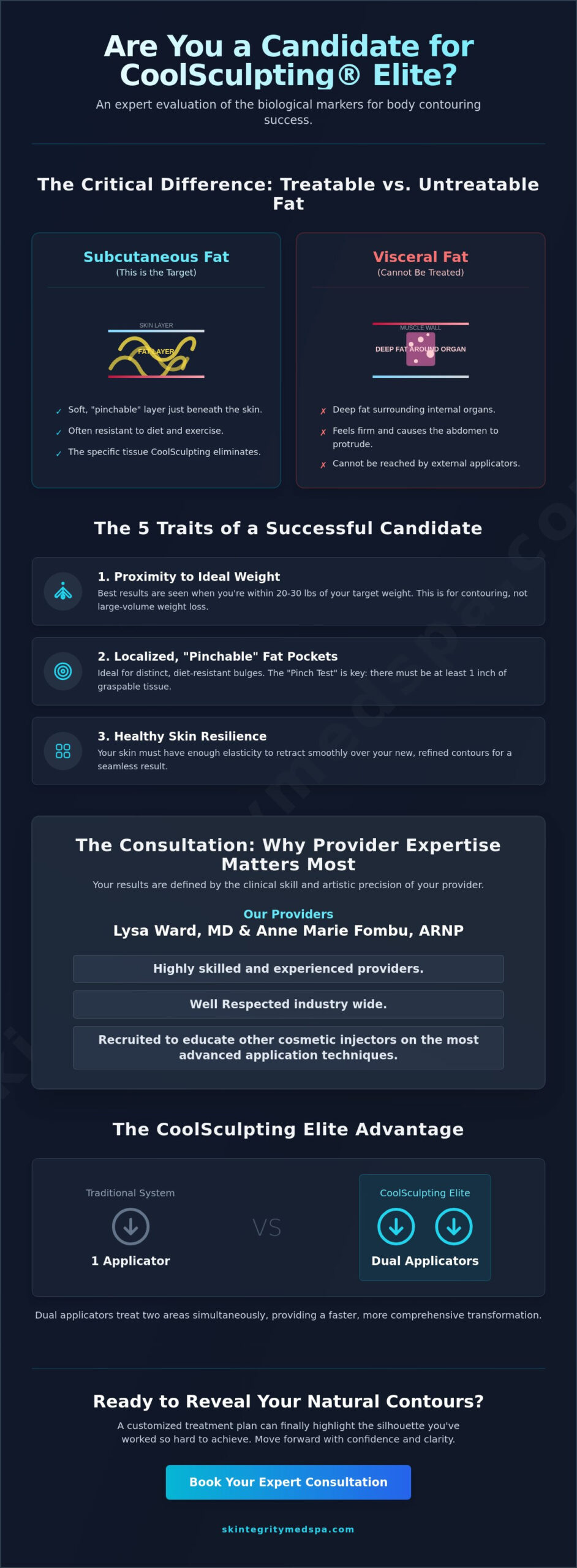 Am I a Good Candidate for CoolSculpting? A 2026 Expert Evaluation