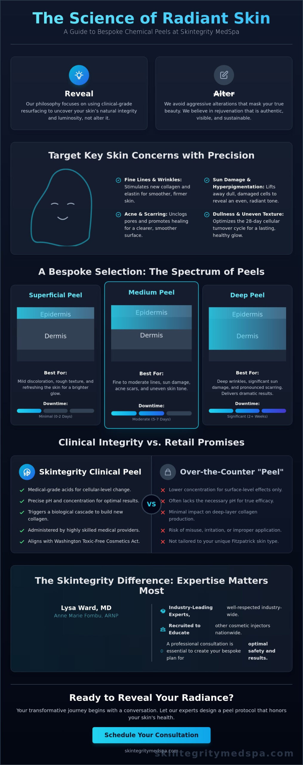 Chemical Peel in Kirkland, WA: Reveal Your Radiance at Skintegrity MedSpa