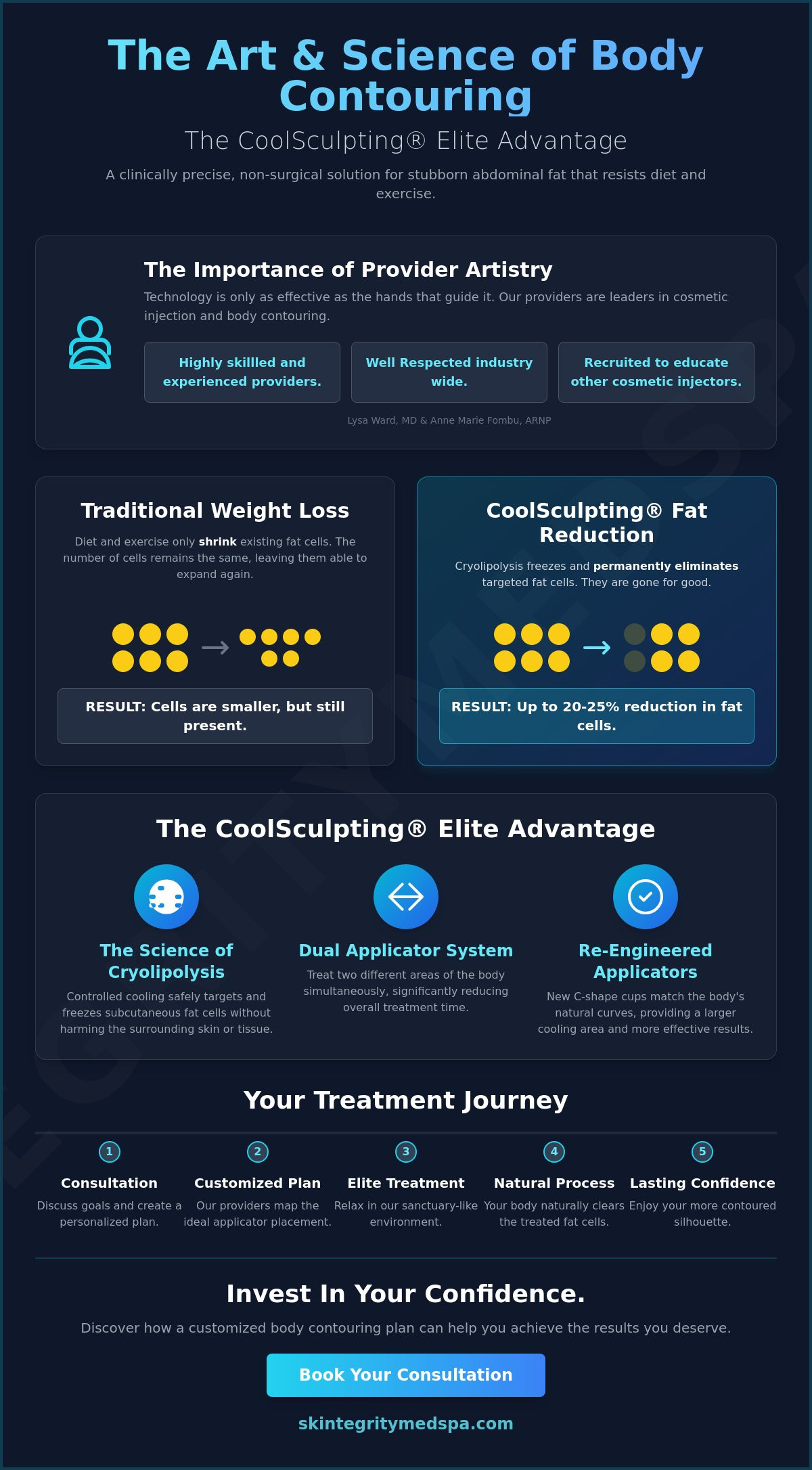 CoolSculpting for Belly Fat in Redmond: Elite Body Contouring