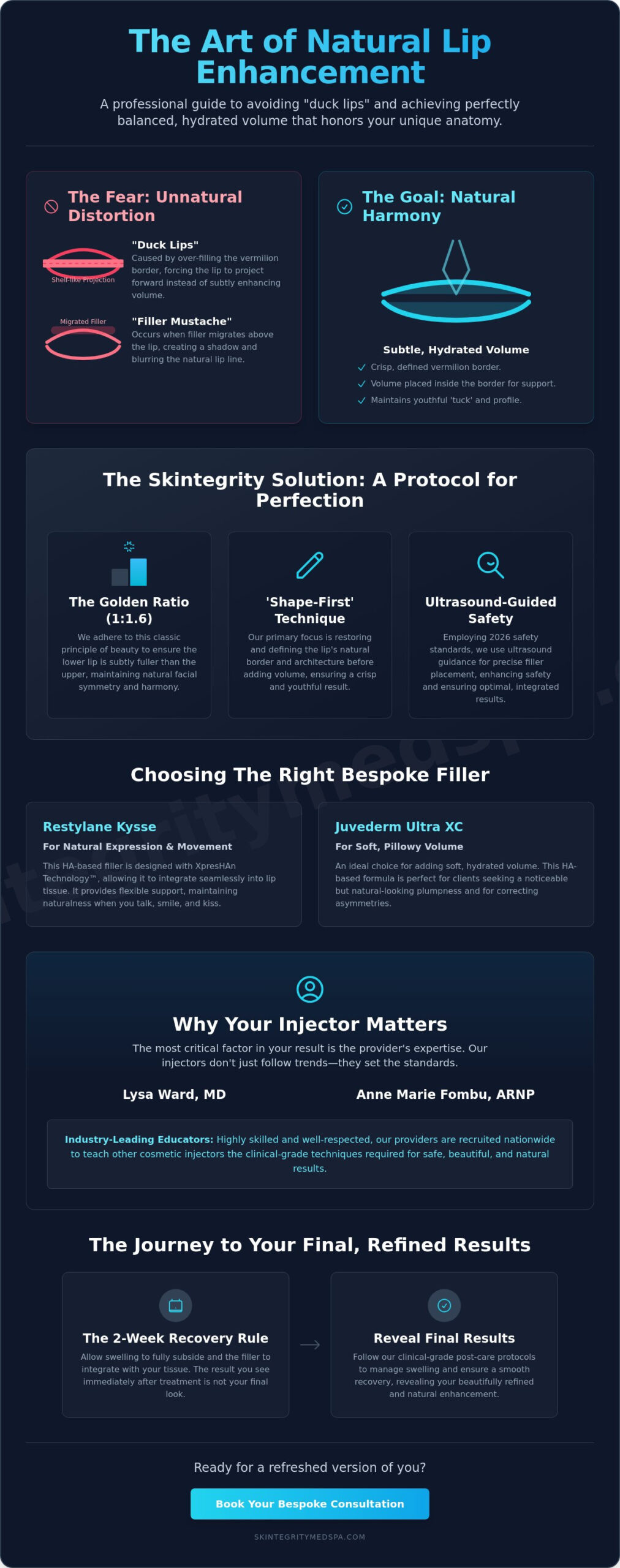 How to Avoid Duck Lips with Filler: The Expert Guide to Natural Results