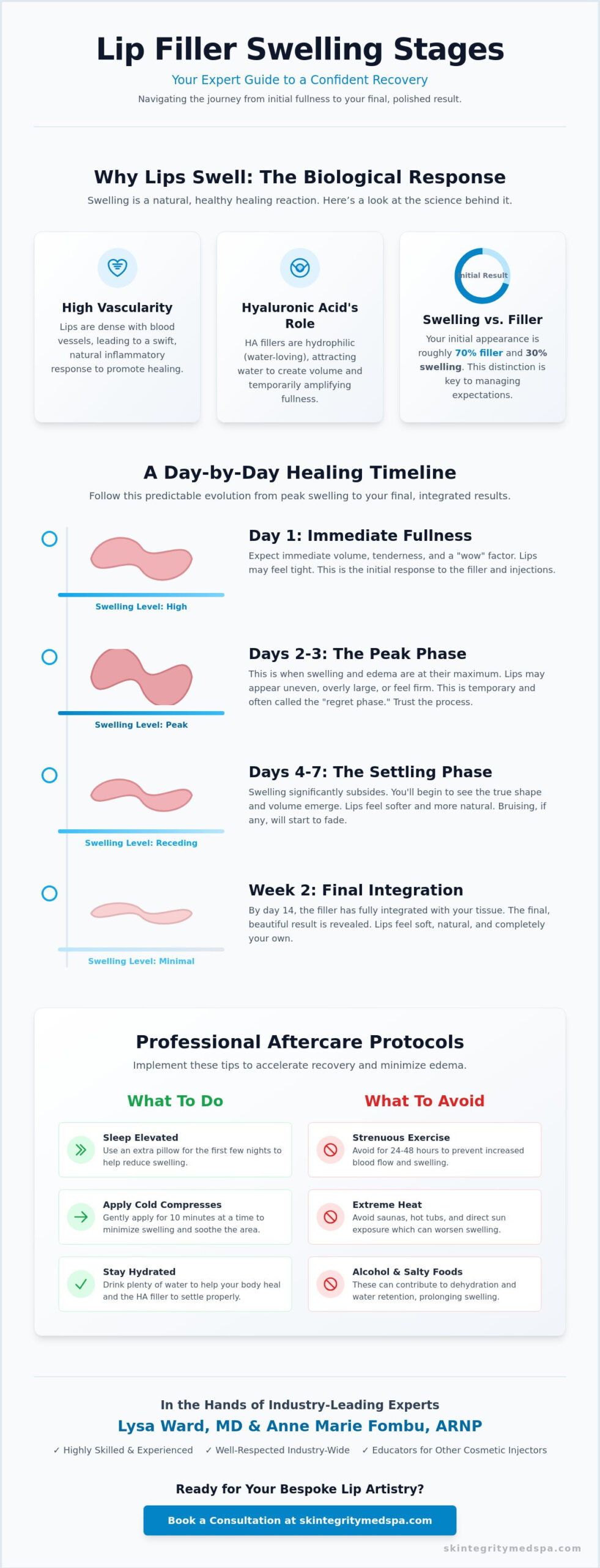 Lip Filler Swelling Stages: A Day-by-Day Guide to Your Recovery