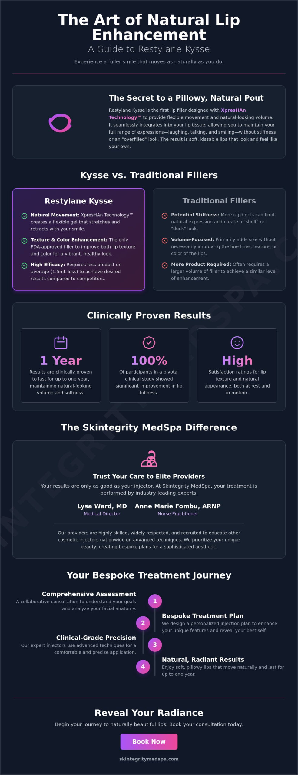 Restylane Kysse Bellevue: Expert Lip Enhancement at Skintegrity MedSpa