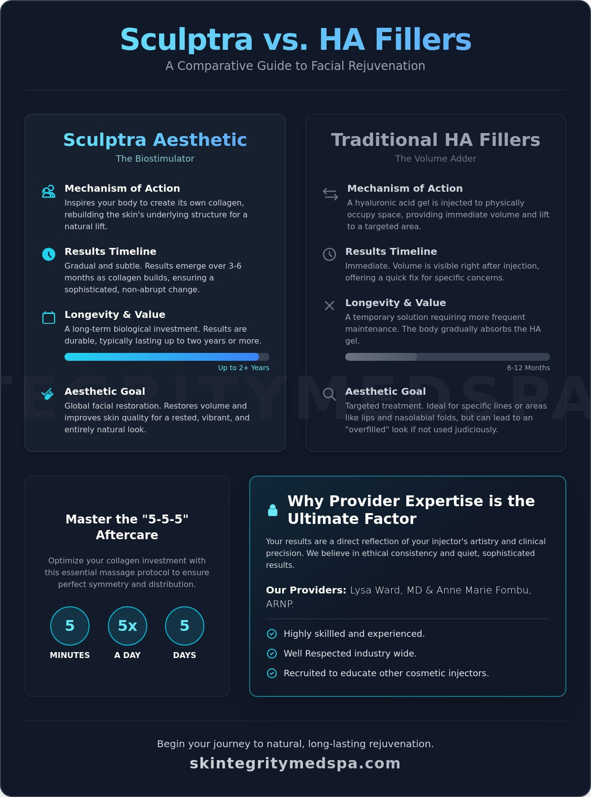 Sculptra Cost in Bellevue: A Professional Guide to Your Collagen Investment