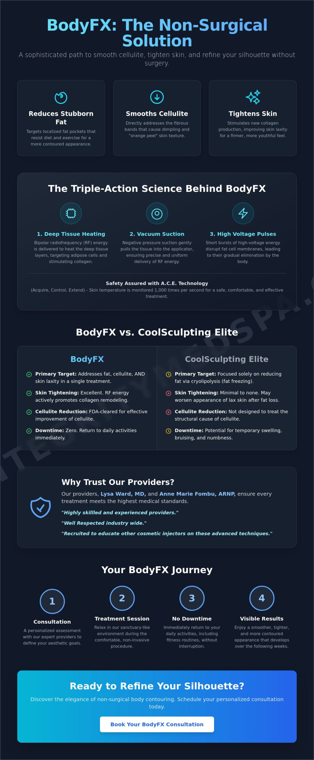 BodyFX in Kirkland: The Ultimate Guide to Non-Surgical Cellulite & Body Contouring