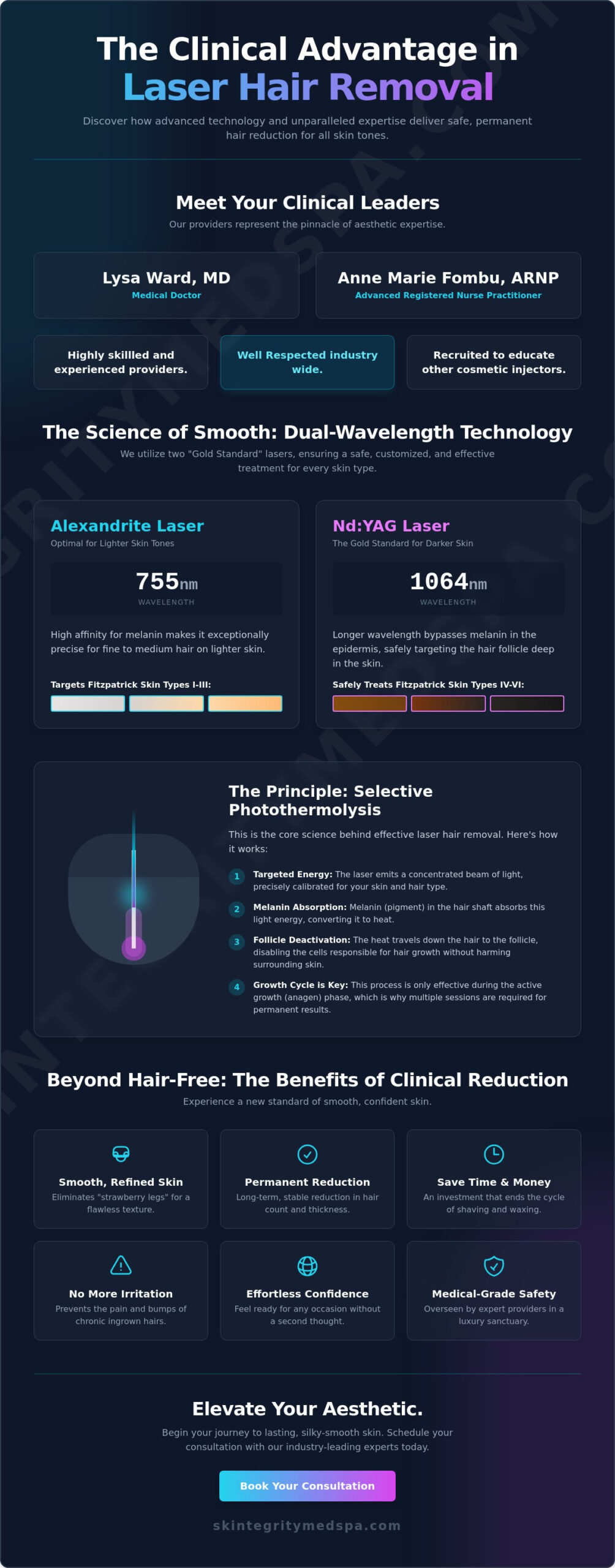 Best Laser Hair Removal in Bellevue: Clinical Excellence at Skintegrity MedSpa