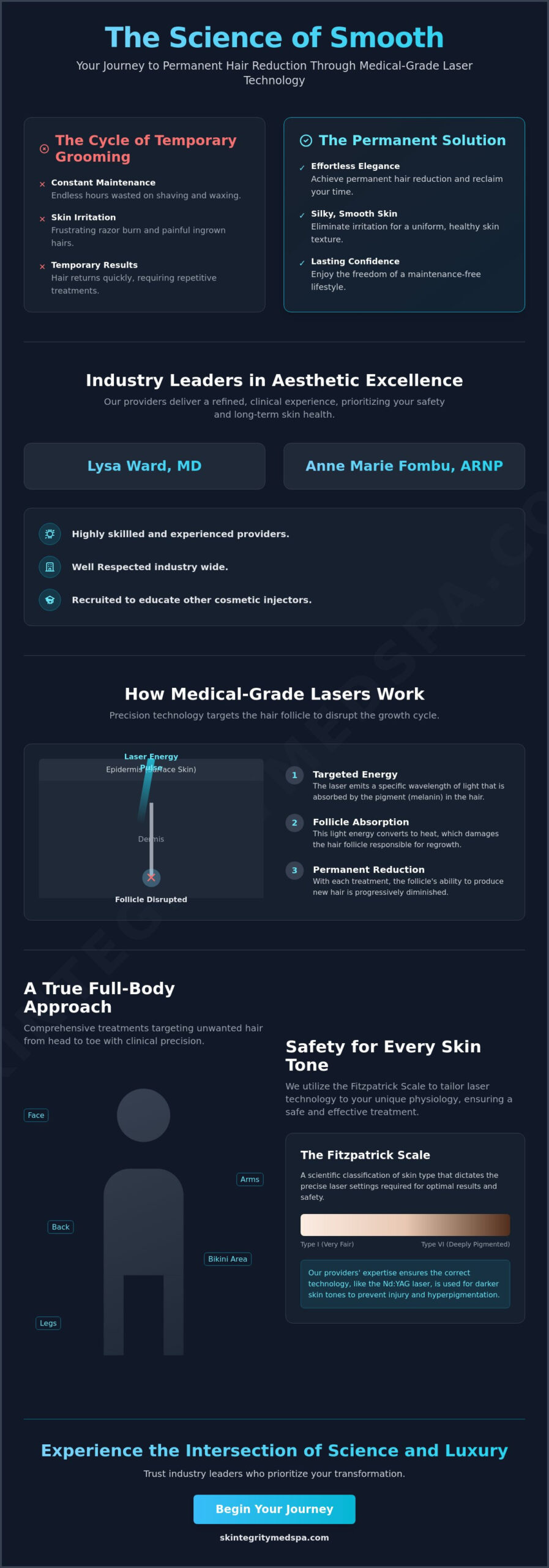 Full Body Laser Hair Removal in Redmond: The Gold Standard for Smooth Skin