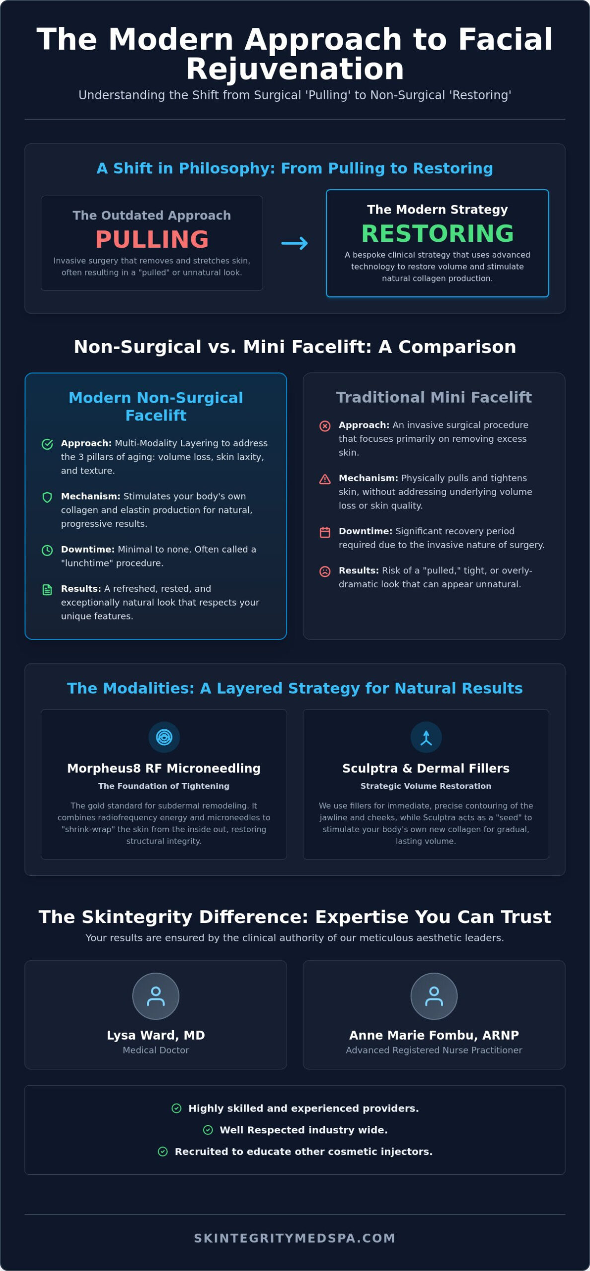 Non-Surgical Facelift in Kirkland: The Sophisticated Alternative to Surgery
