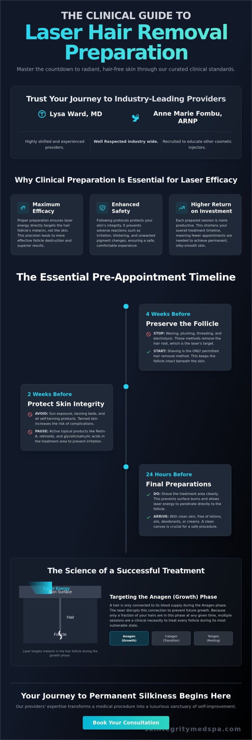 Preparing for Your Laser Hair Removal Appointment: The Sophisticated Expert Guide