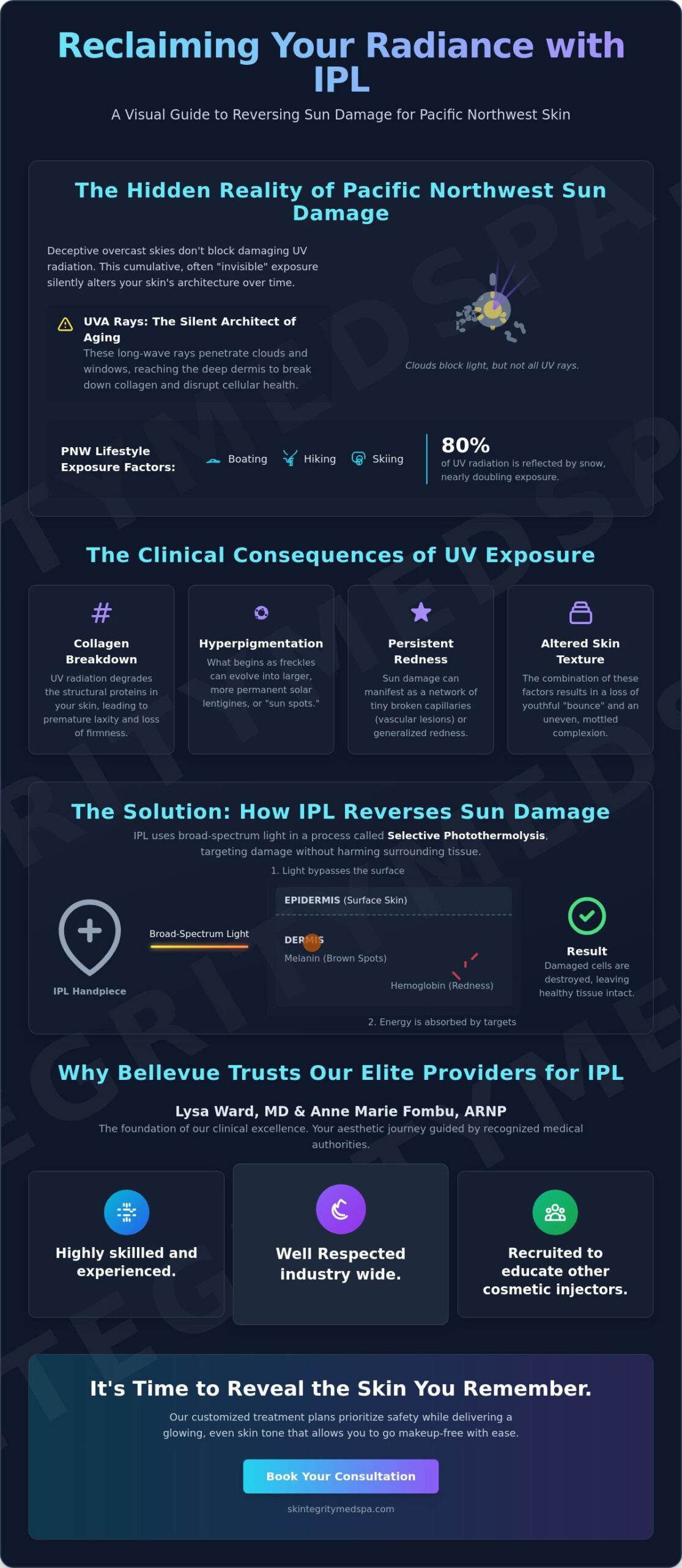 IPL for Sun Damage in Bellevue: Restore Your Radiance at Skintegrity MedSpa