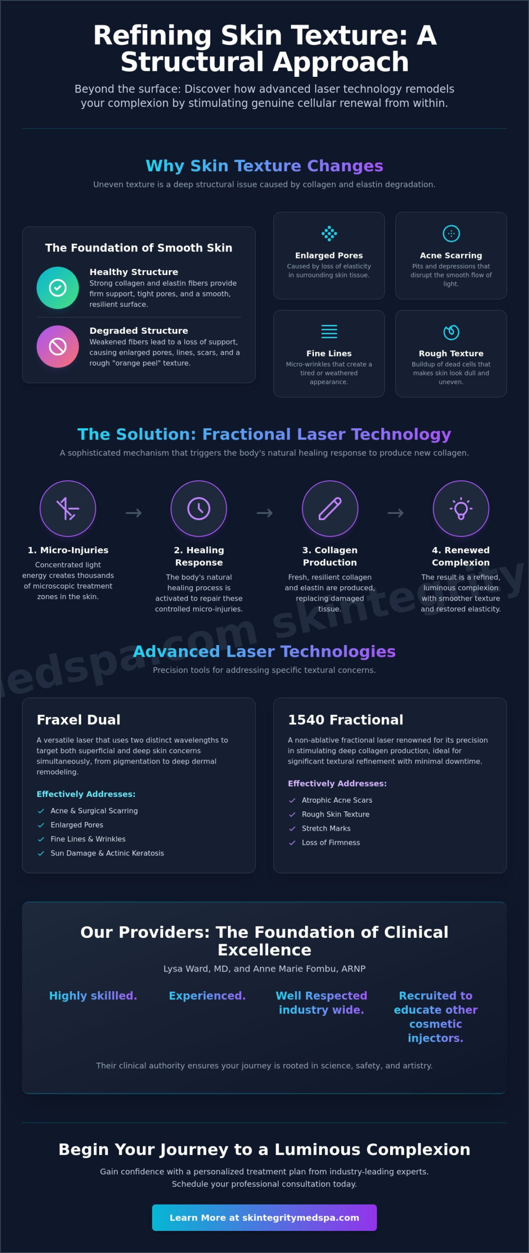 Best Laser for Skin Texture: The Expert Guide to Smooth, Radiant Skin in 2026