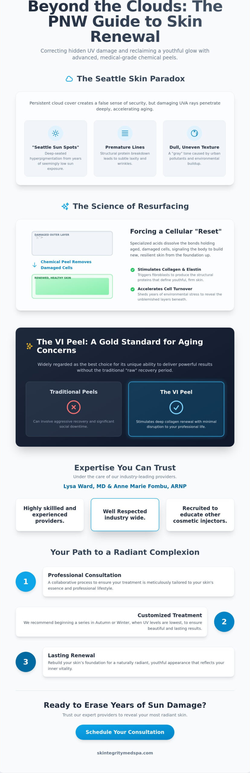 Best Chemical Peel for Aging Skin in Seattle: The Expert Guide to Radiant Renewal