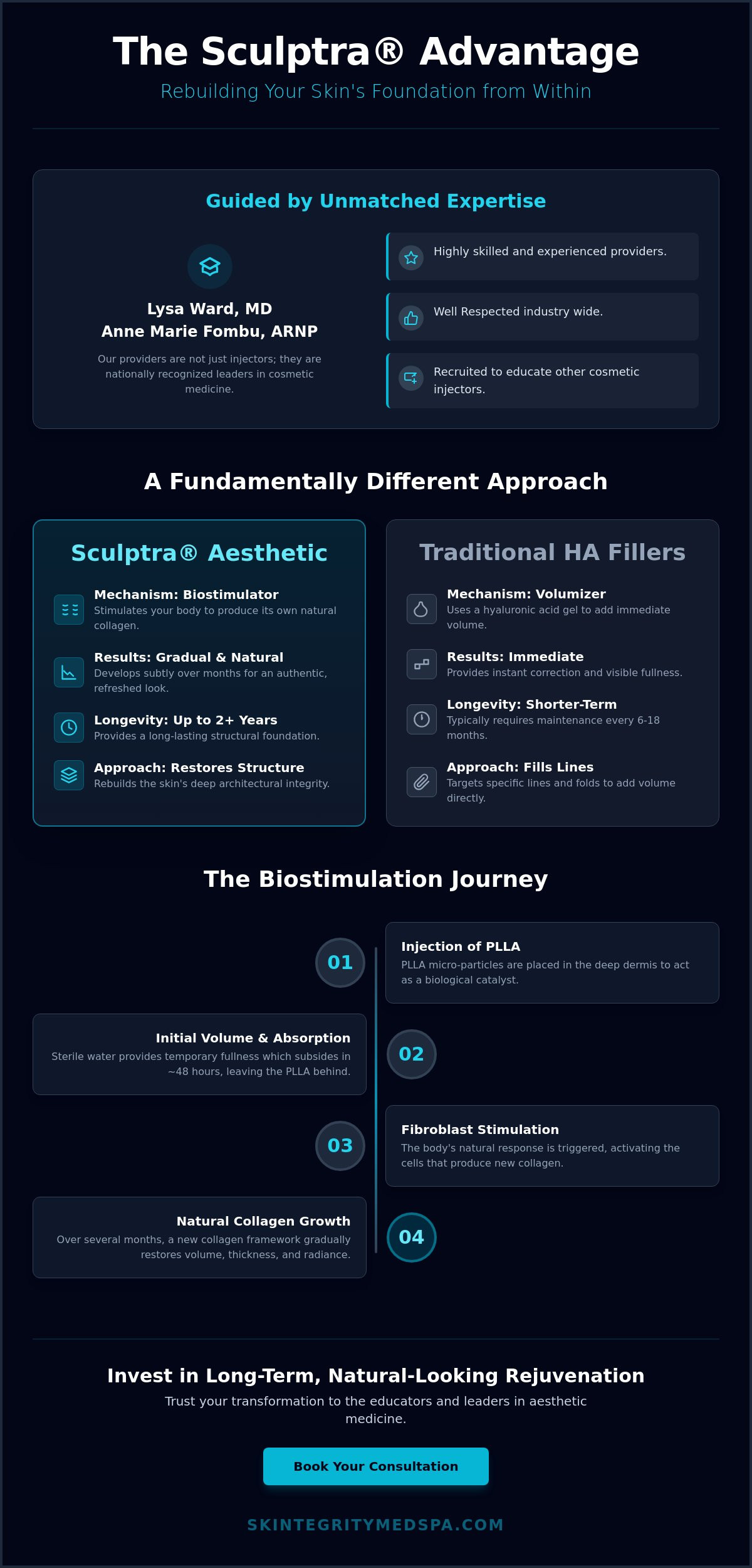 Restore Facial Volume with Sculptra in Kirkland, WA: The Collagen Stimulator Guide